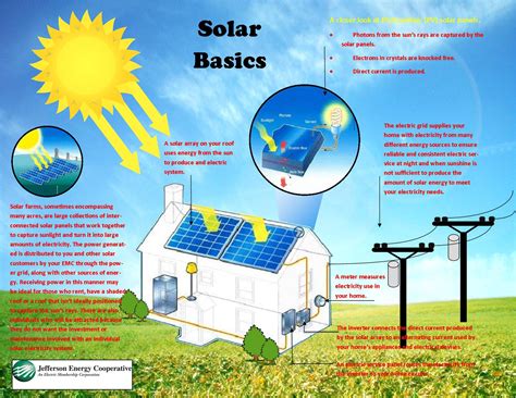 太陽位置查詢|Solar Information for Major Cities 世界各大城市太陽資訊